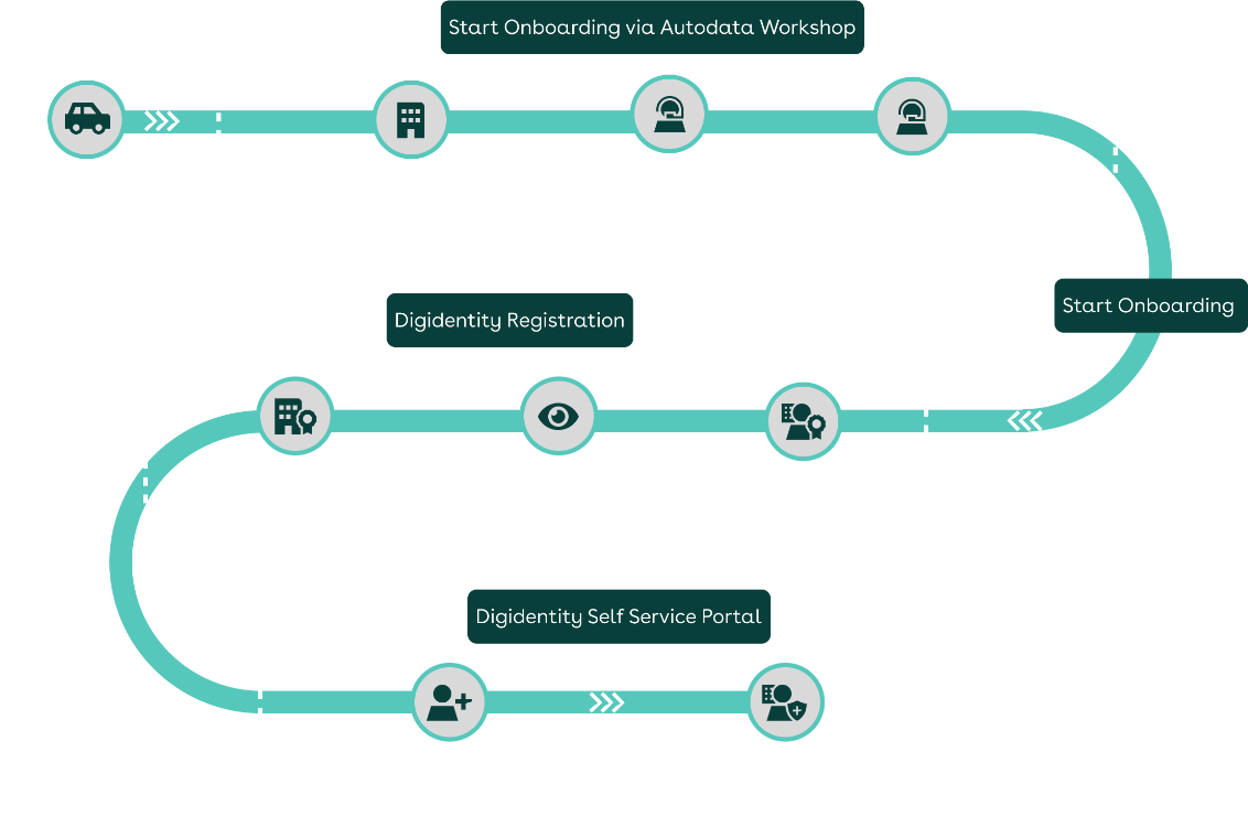 Autodata onboarding admin 