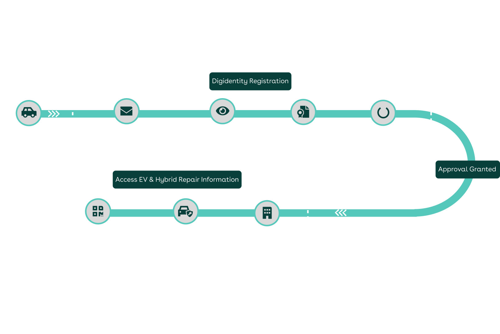 How to onboard Autodata Technicians