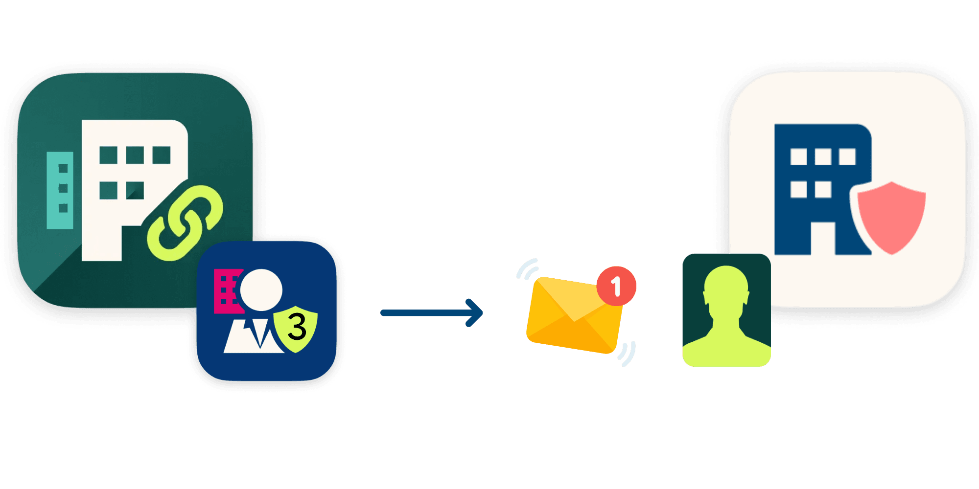 Request chain authorisation.png